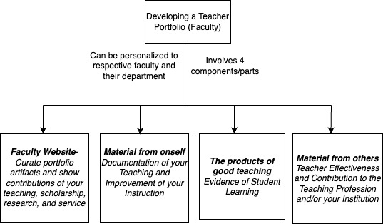 teacher portfolio parts