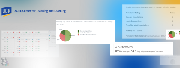 Student Learning Outcomes