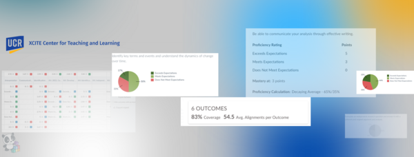 Student Learning Outcomes