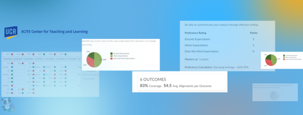 Student Learning Outcomes