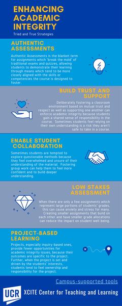 Enhancing Academic Integrity picture