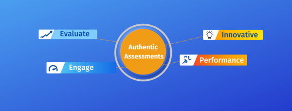 authentic assessments