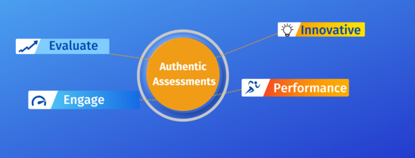 authentic assessments